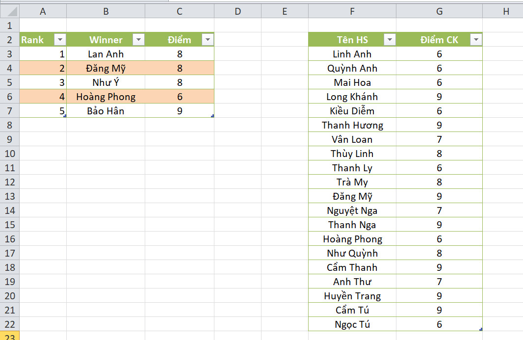 Hướng dẫn sử dụng hàm VLOOKUP vào định dạng có điều kiện trong Excel